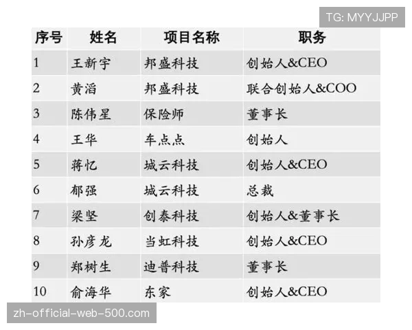 体育企业注册激增 新设赛事公司占比超三成